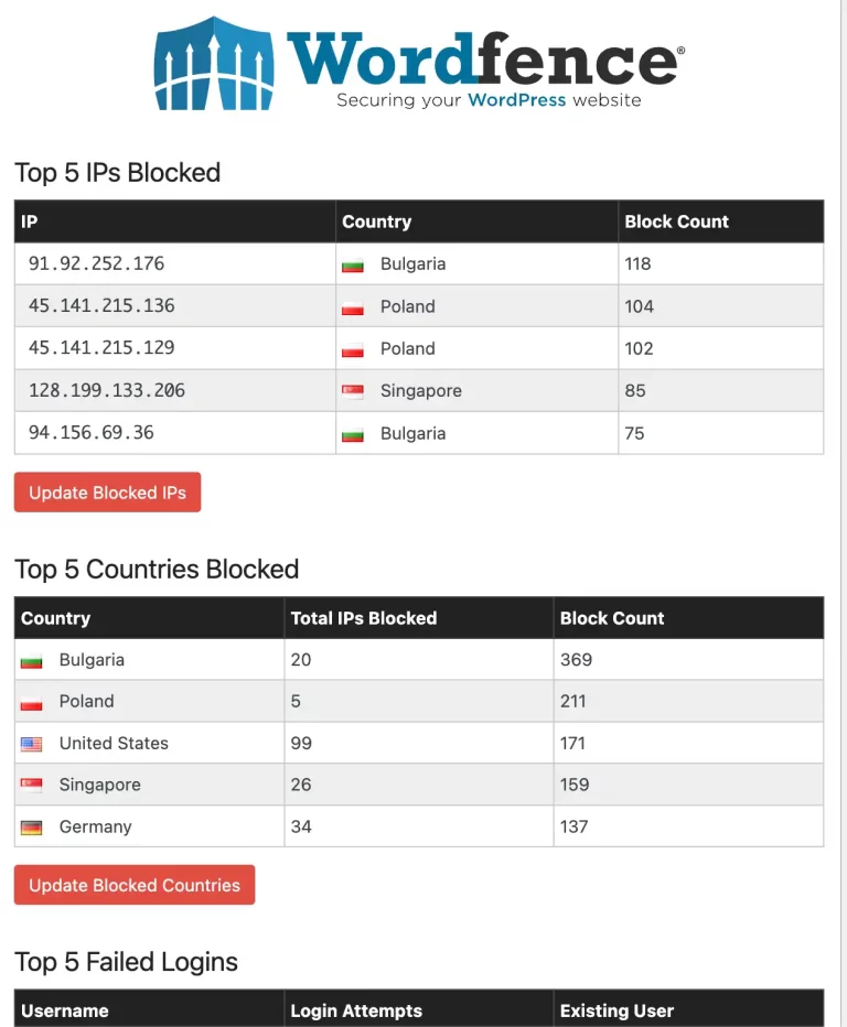 firewall-attacks
